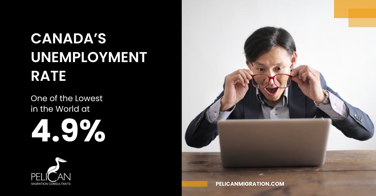 Canada’s Unemployment Rate, One of the Lowest in the World